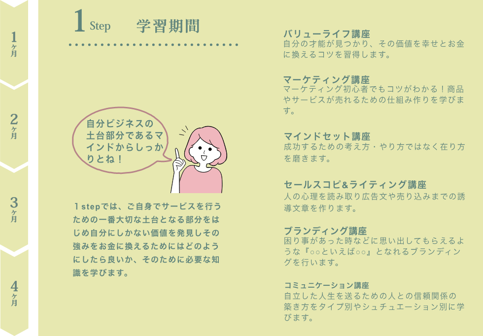 1-step学習期間